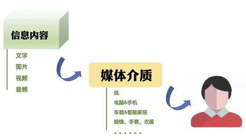 新時(shí)代,新媒體,新表達(dá)